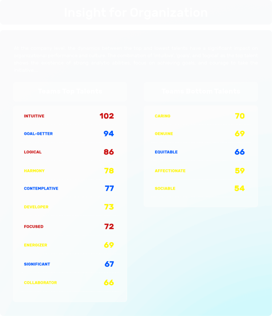 Insight for Organization
